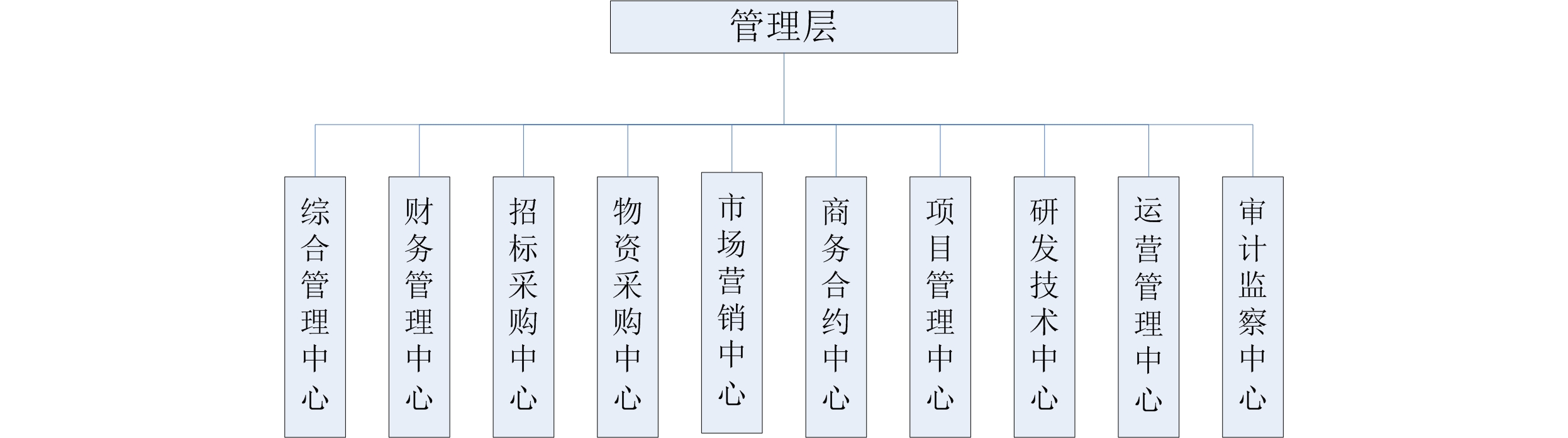 組織架構20180404 都潤 一層網站用2.jpg
