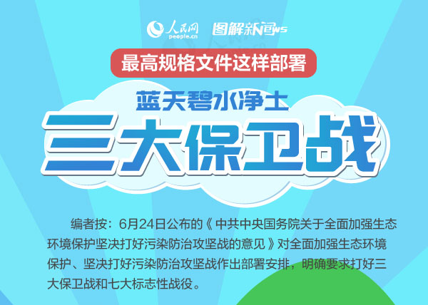 圖解：最高規格文件這樣部署藍天碧水凈土三大保衛戰