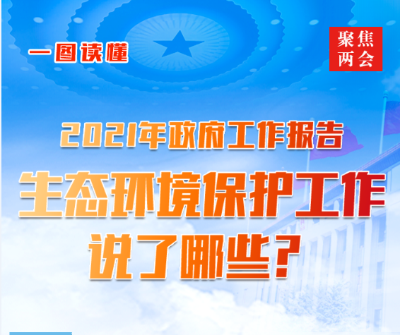 一圖讀懂2021年《政府工作報告》中的生態環保工作